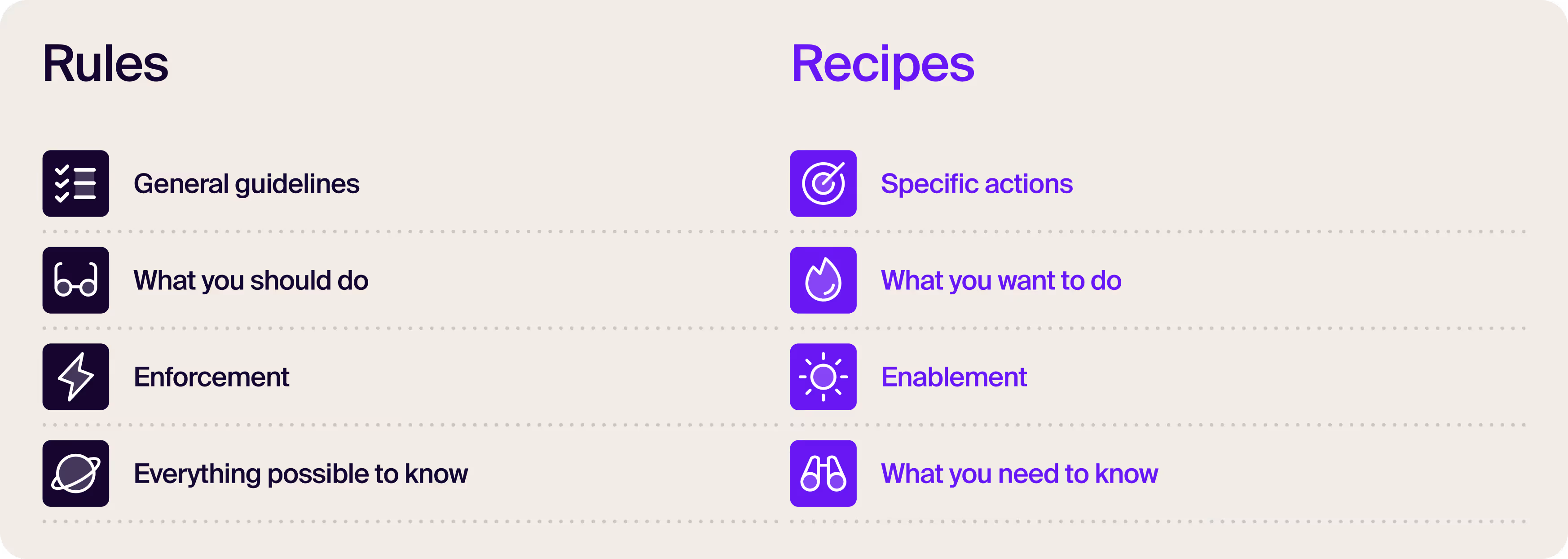 Switch from rules to recipes: from enforcement to enablement
