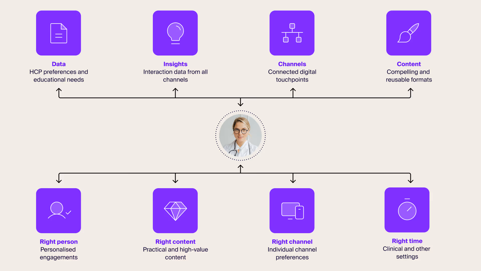 channel-and-content-orchestration
