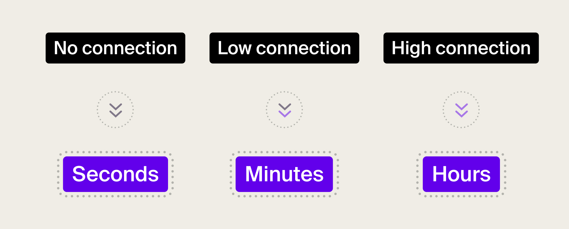 How to match a video lenght to the current HCPs relationship with your brand