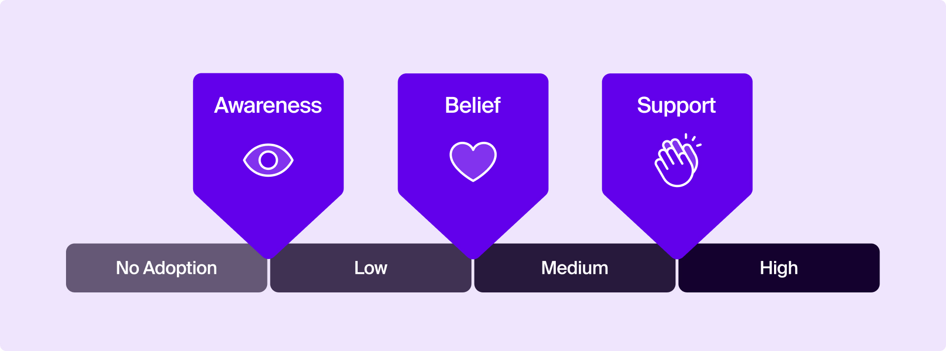 How to apply video to your omnichannel strategy