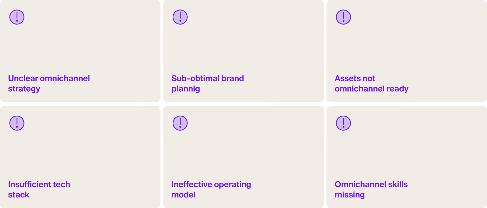 The six challenges addressed in this omnichannel pharma example including unclear strategy and sub-optimal brand planning