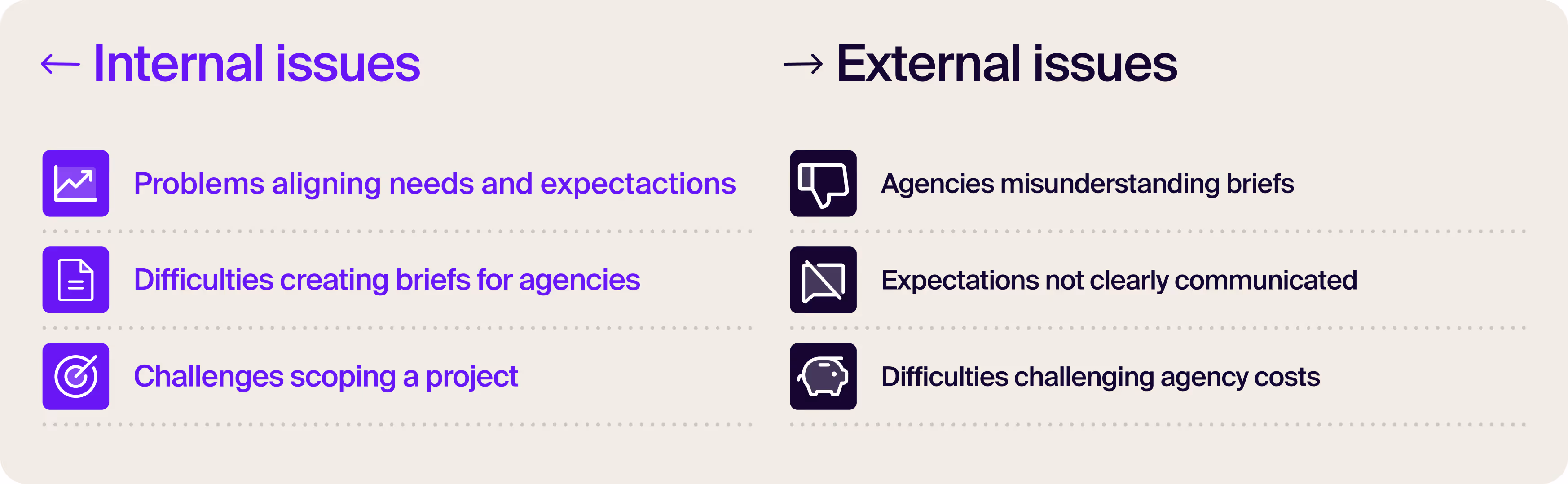 Internal and external issues