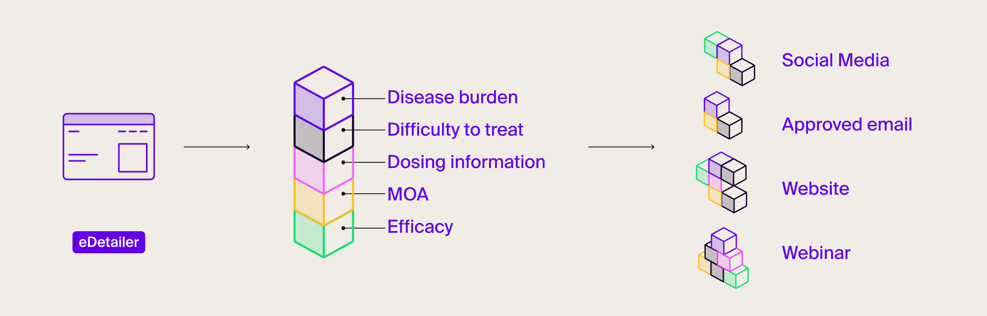 Detailed process of content modularisation
