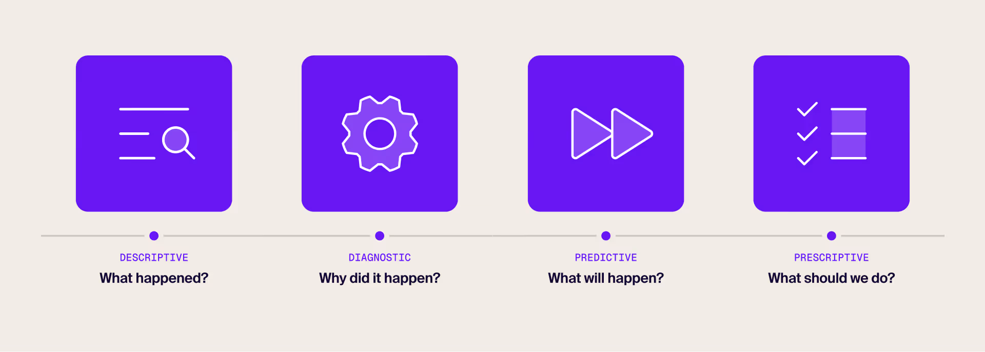 Evolution of pharmaceutical data and analytics: how to make a right decision