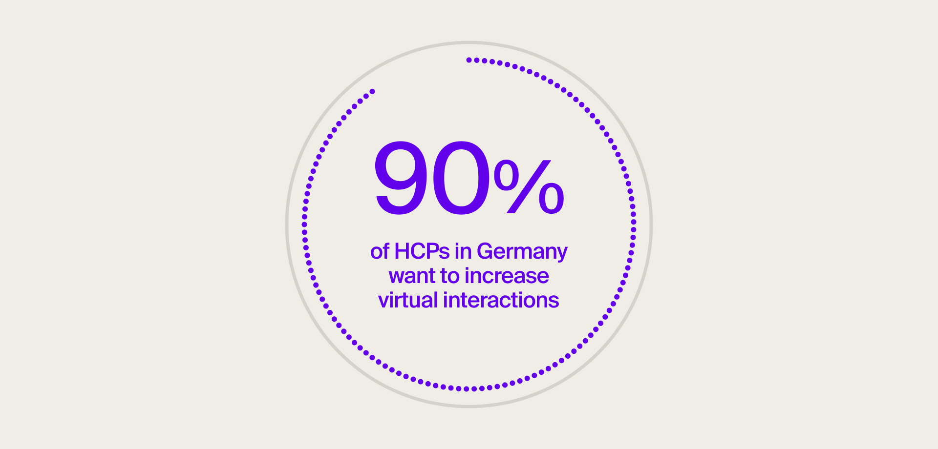 90% of HCPs in Germany want to maintain or increase virtual interactions