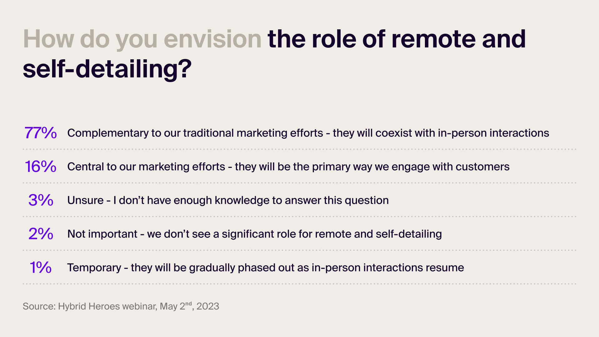 How pharma envision the role of remote and self-detailing