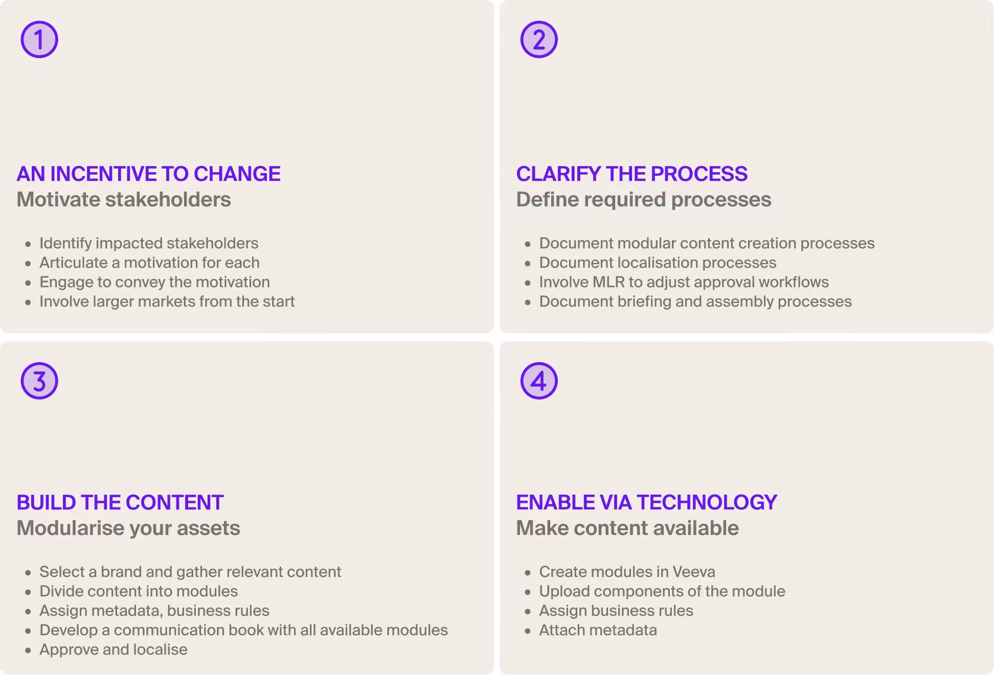 ollout plan for modular content: from an incentive to change to enablement via technology