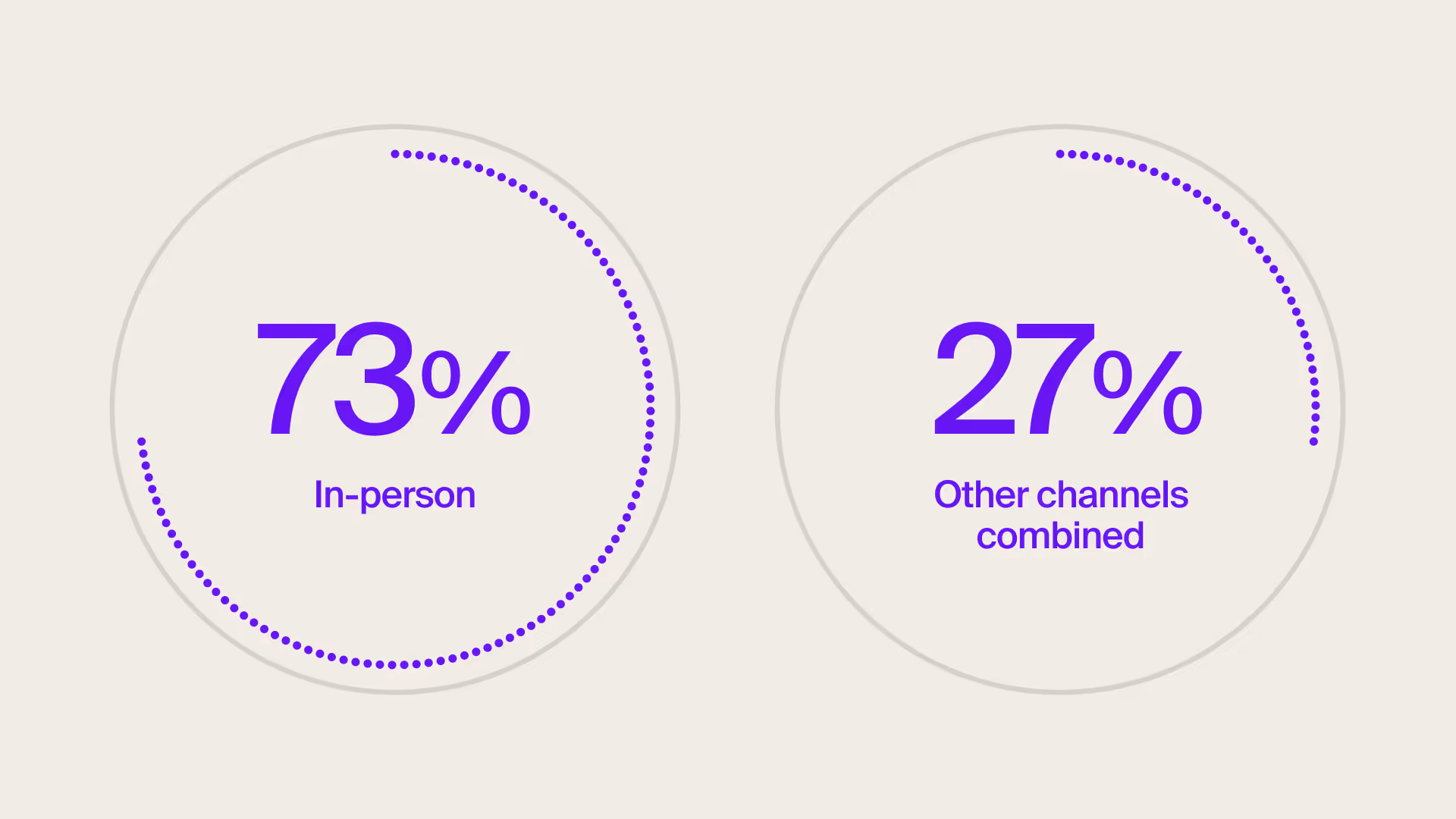 eDetailing is still primary channel in pharma