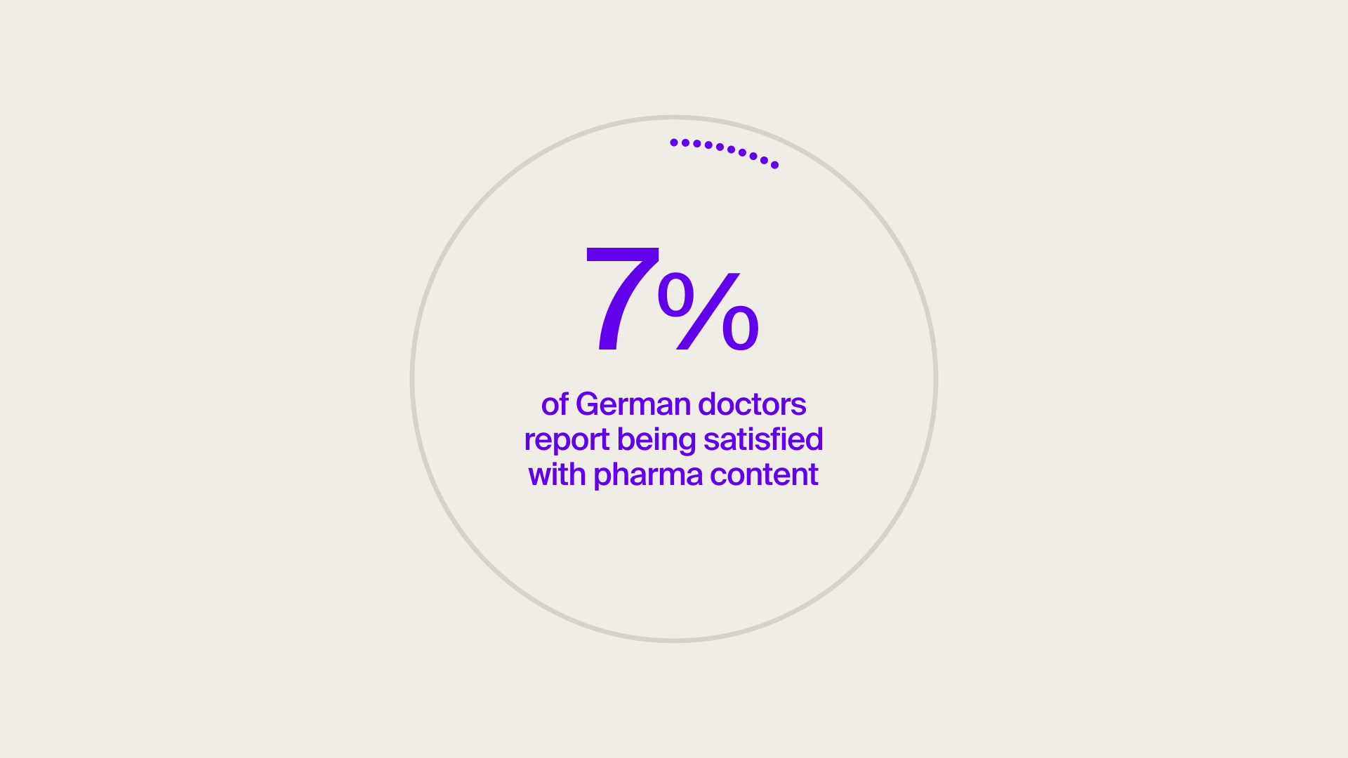 Only 7% of German doctors report beign satisfied with pharma content