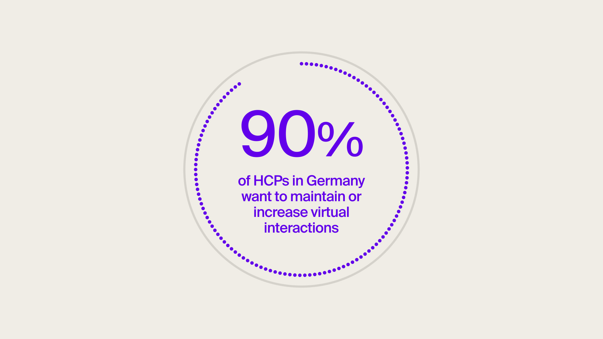 90% of HCPs in Germany want to maintain or increase virtual interactions