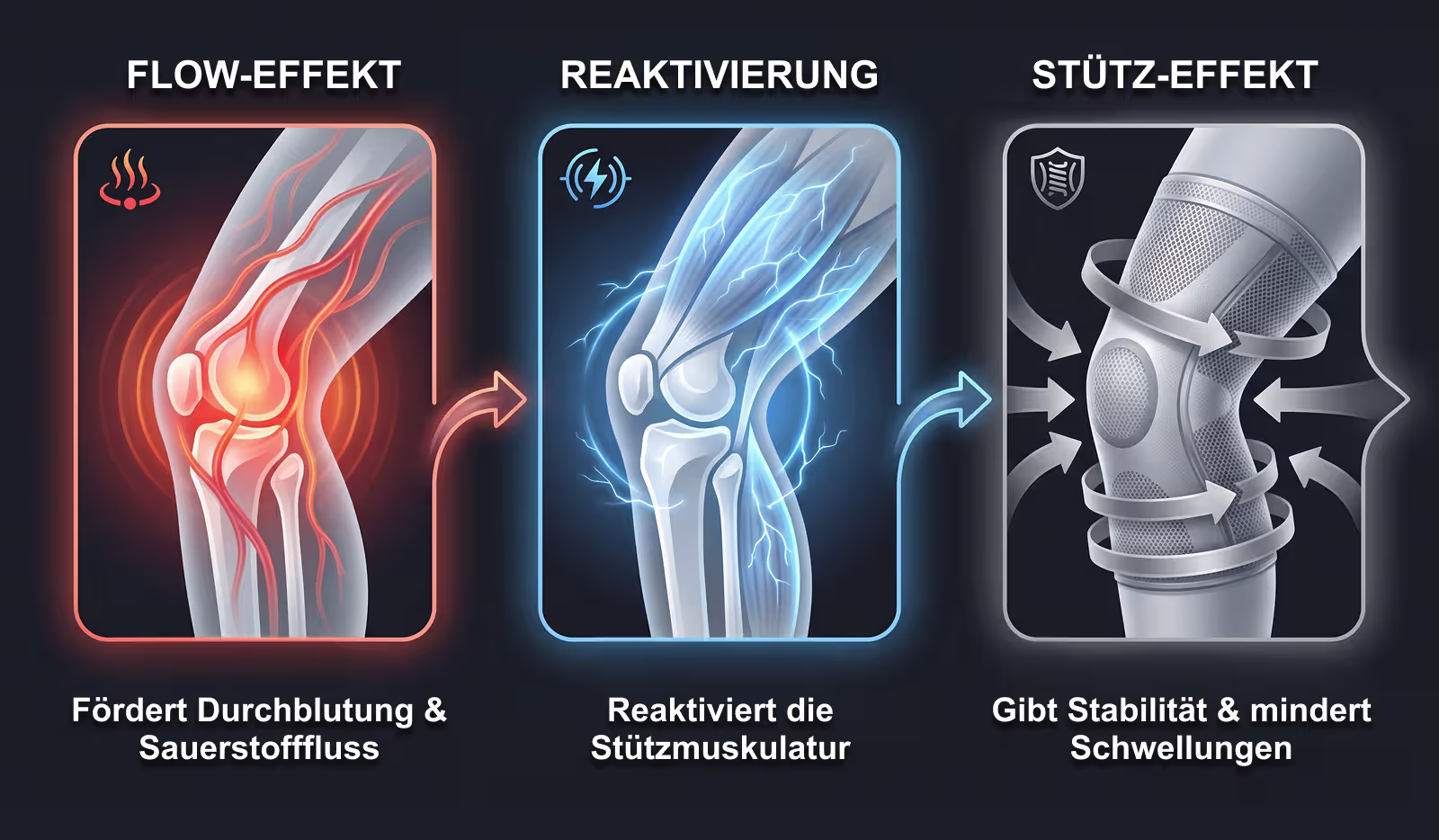 EMSense - EMS Knee Device