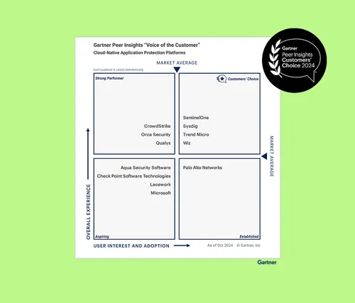 Customer Choice 2024