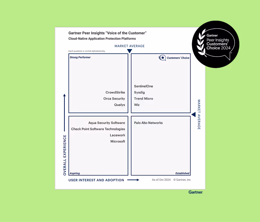 Customer Choice 2024