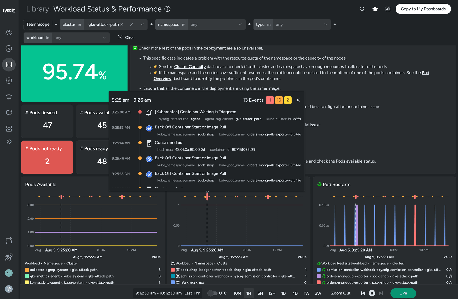 Sysdig Monitor | Sysdig
