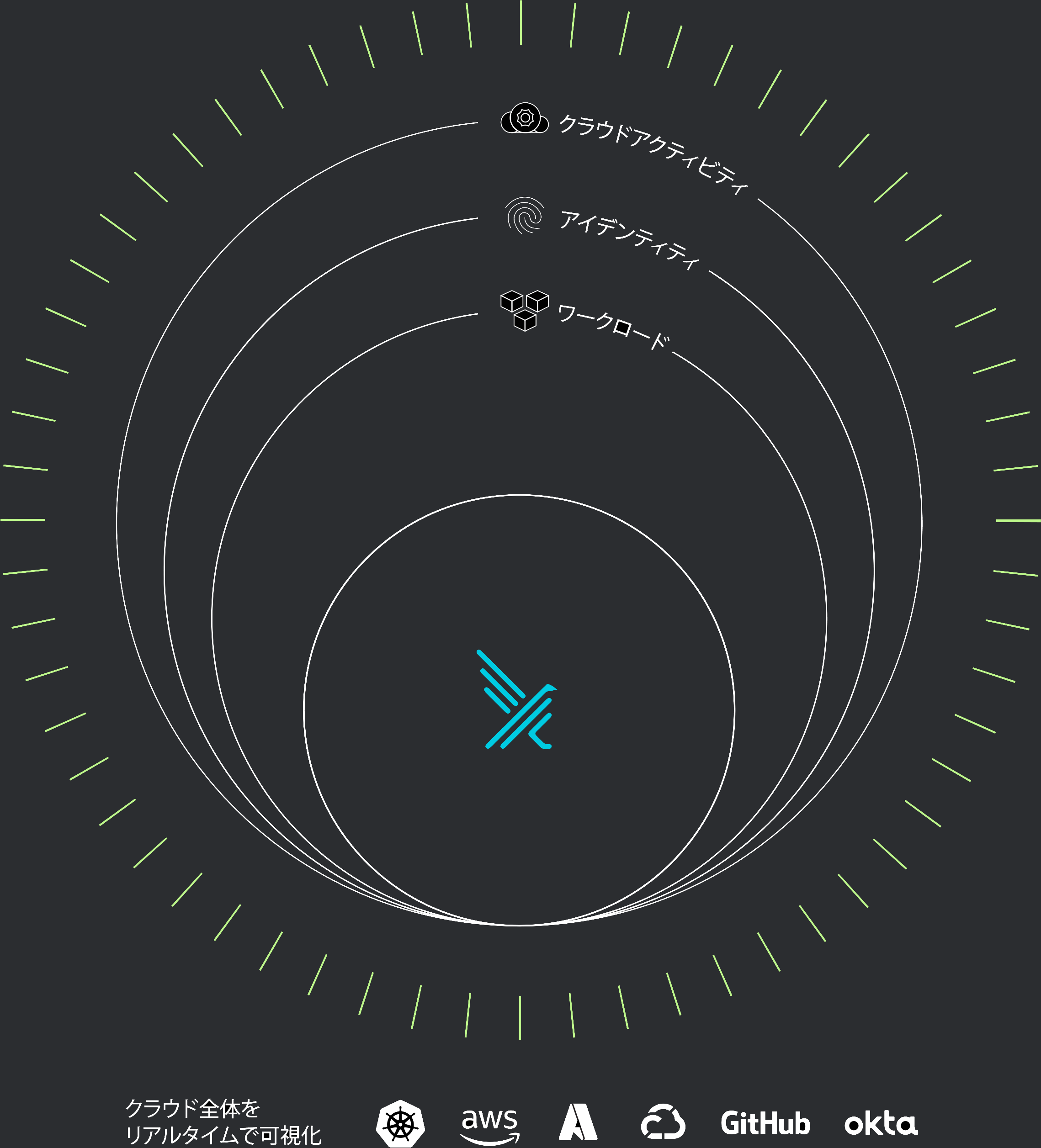 Falcoが提供するリアルタイムのクラウドセキュリティは、業界トップクラスの検出、調査、対応を加速し、真のクラウドネイティブ保護を実現します。