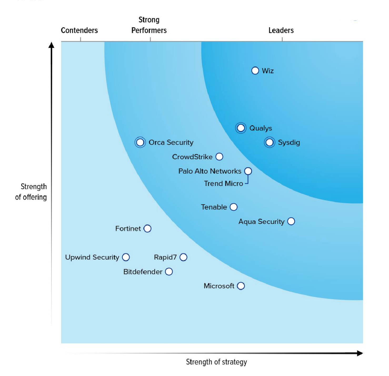 A strip of vector avatars