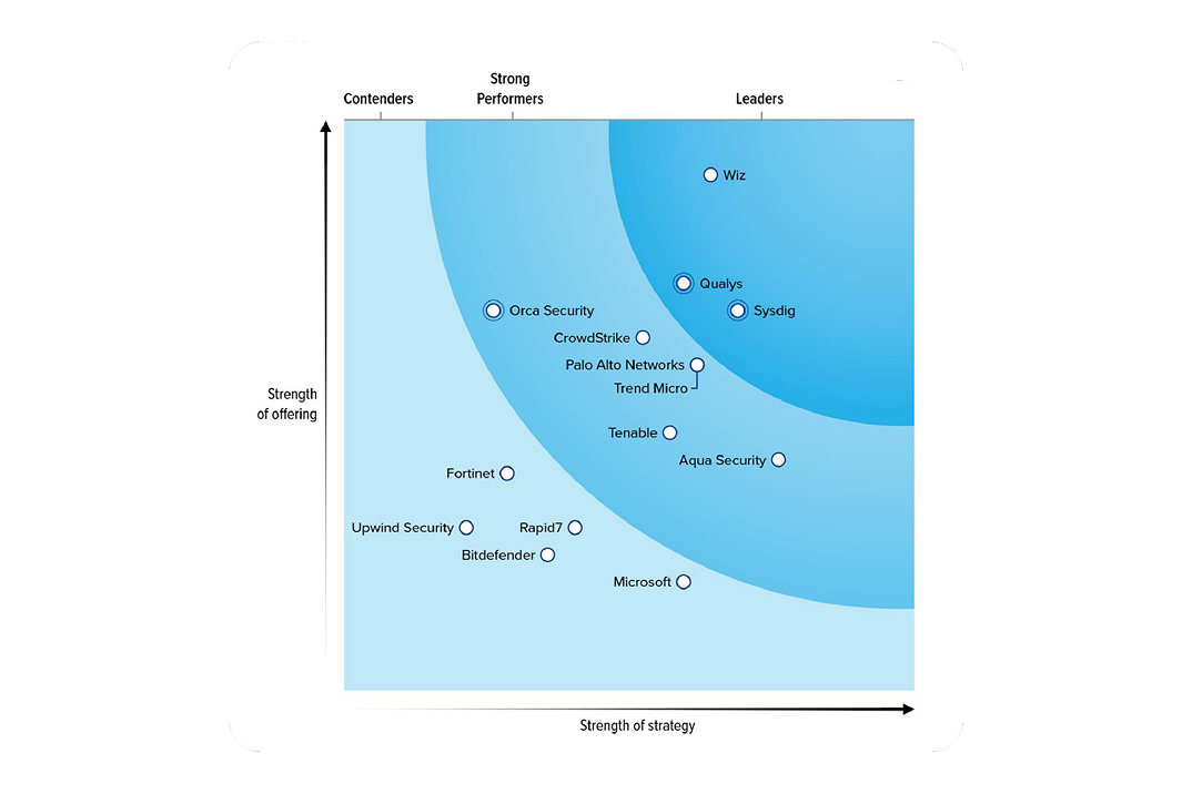 A strip of vector avatars