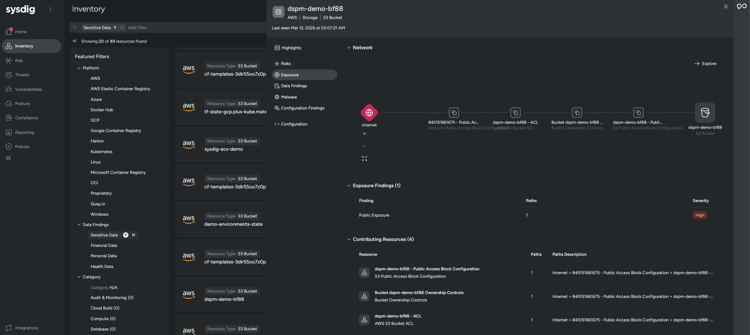Sysdig software interface showing inventory of AWS S3 buckets filtered by sensitive data with details on public exposure risk and contributing resources for bucket dspm-demo-bf88.