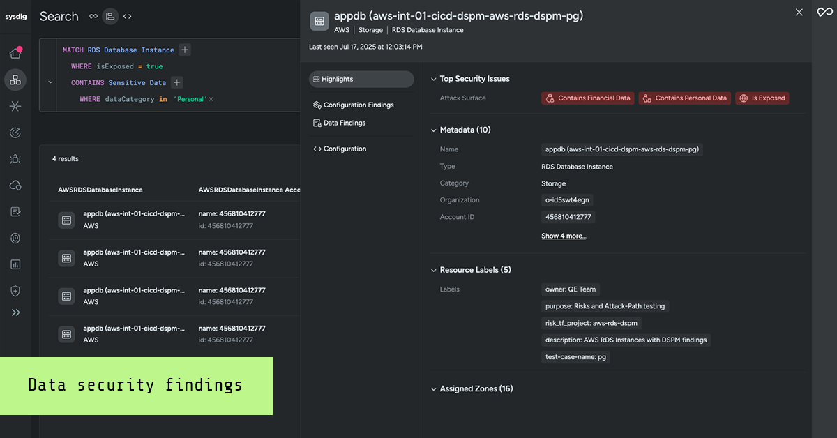Sysdig product screenshot labeled 'Data security findings' showing the Search interface with a query that matches RDS database instances where isExposed equals true and contains sensitive data in the personal category. Four AWS RDS database instance results are listed for appdb. The detail panel on the right displays an exposed appdb RDS database instance with top security issues flagged as contains financial data, contains personal data, and is exposed, alongside metadata, resource labels including owner QE Team and purpose risks and attack-path testing, and assigned zones.