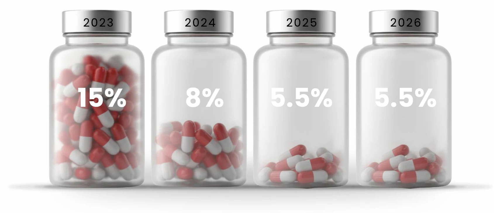 Four pill bottles labelled 2023 to 2026 showing in-use vulnerability percentages of 15, 8, 5.5 and 5.5 percent