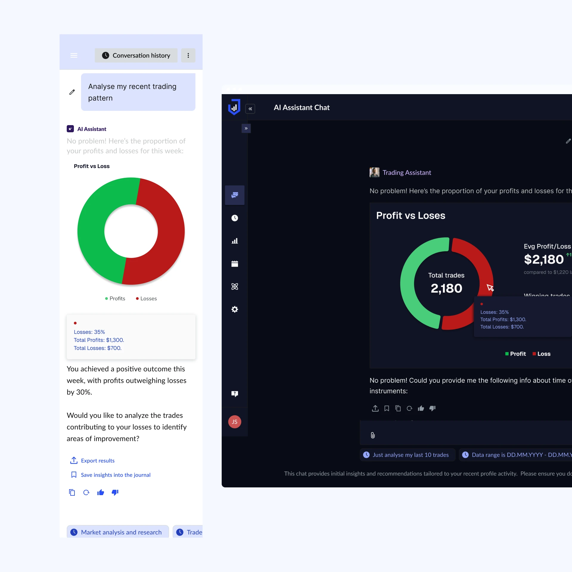 Dual screenshot of profit vs loss pie chart and trading assistant interface with performance breakdown and trade summary