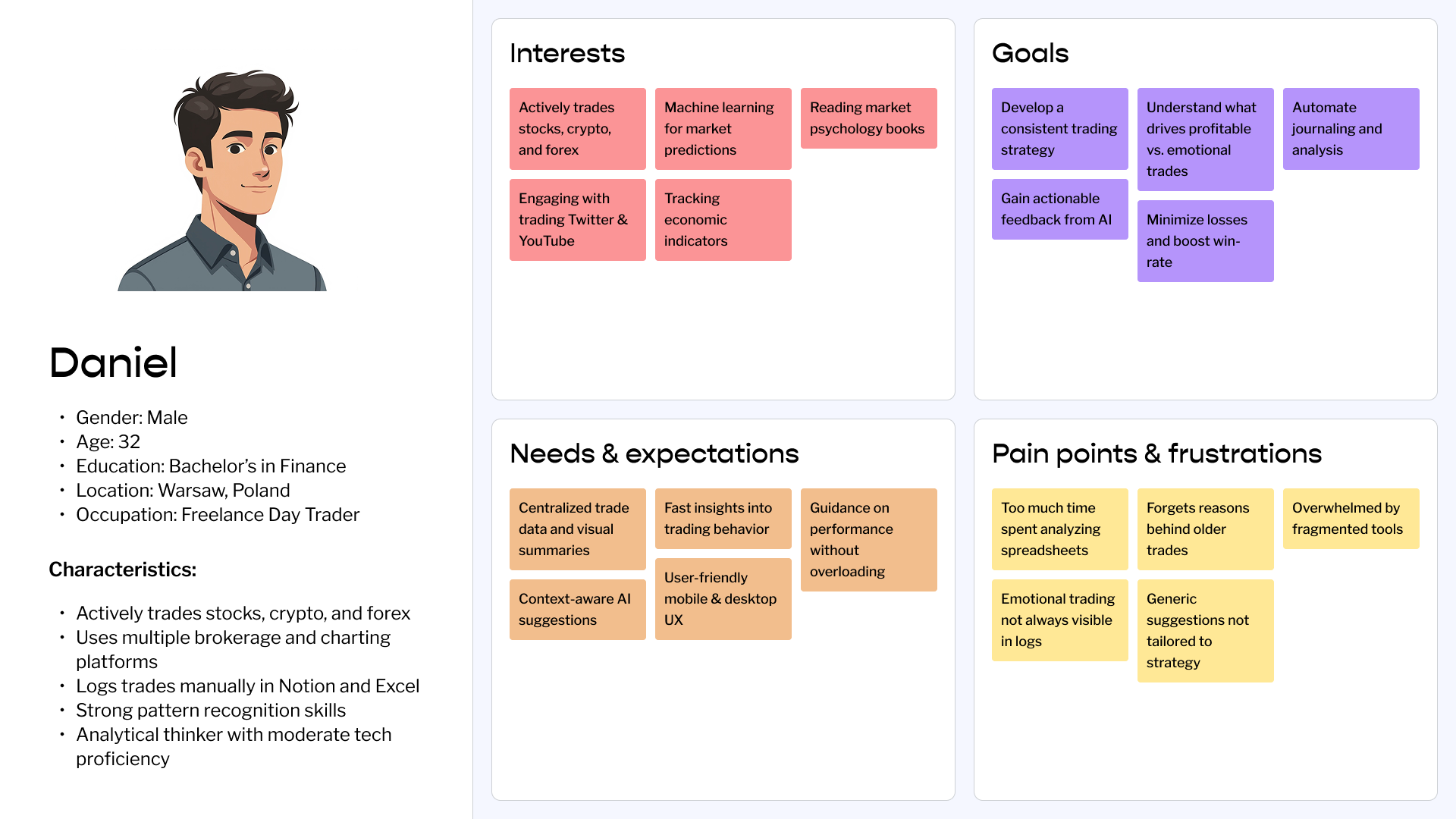 User persona named Daniel with profile traits, interests, goals, expectations, and frustrations related to trading behavior and UX