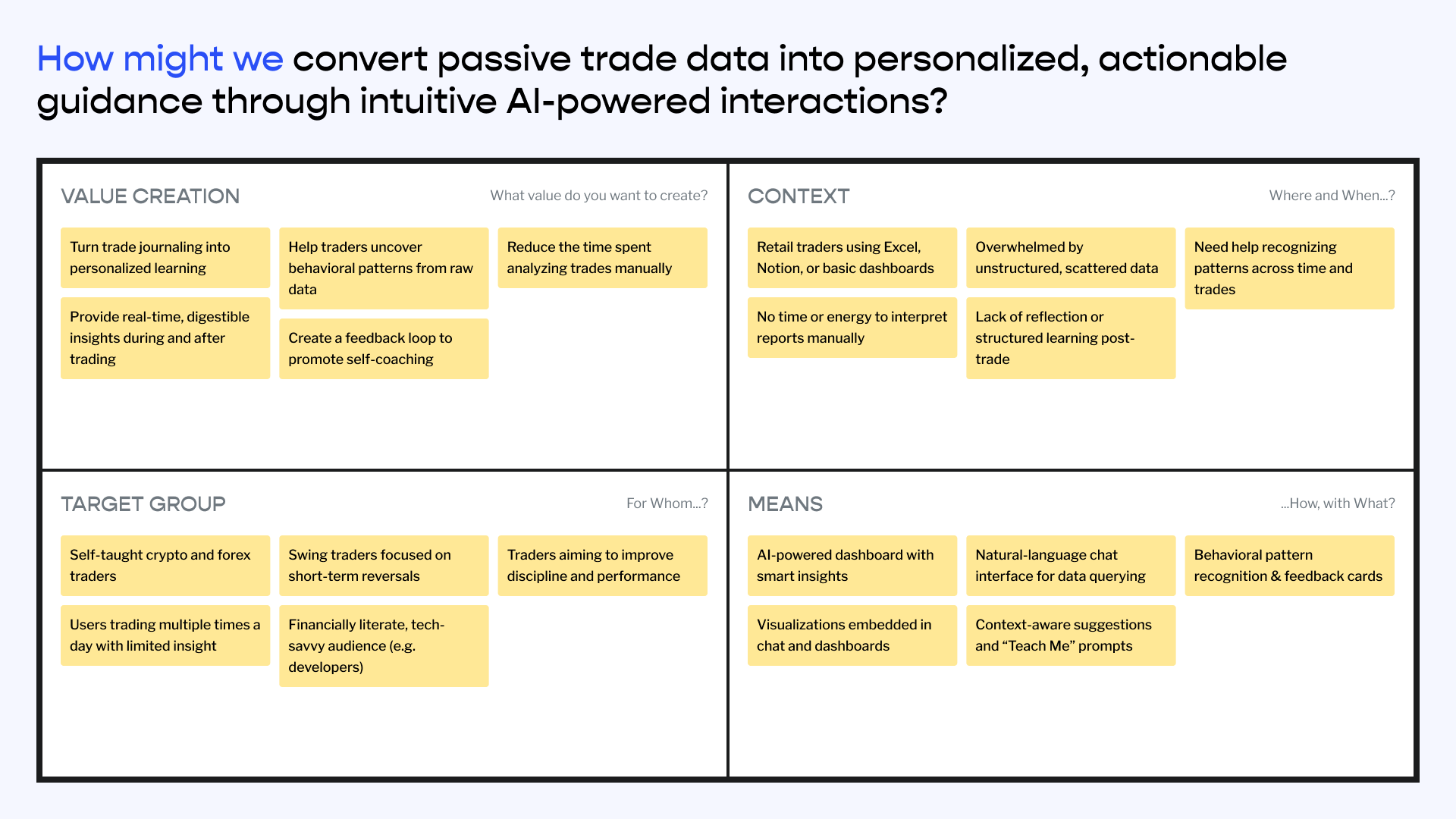 Framework outlining value creation, user context, target group, and AI-powered methods for converting trade data into guidance
