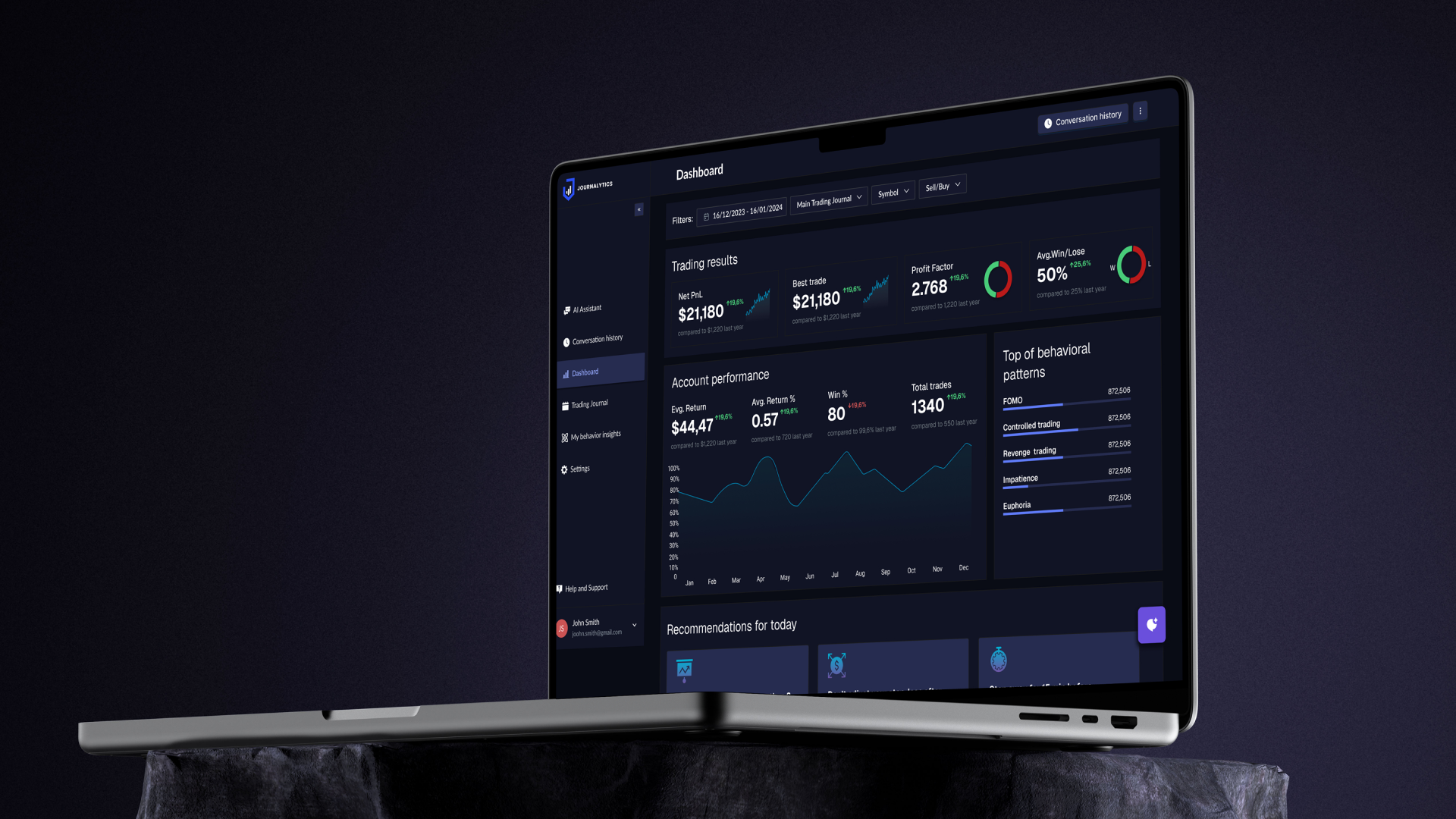 Side view of a laptop displaying trading performance dashboard with insights on profit, win rate, and behavioral trading analysis