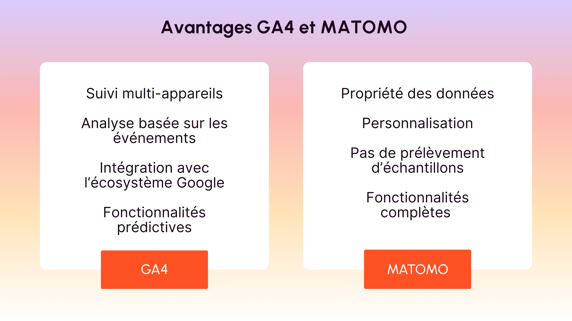 Avantages GA4 et MATOMO