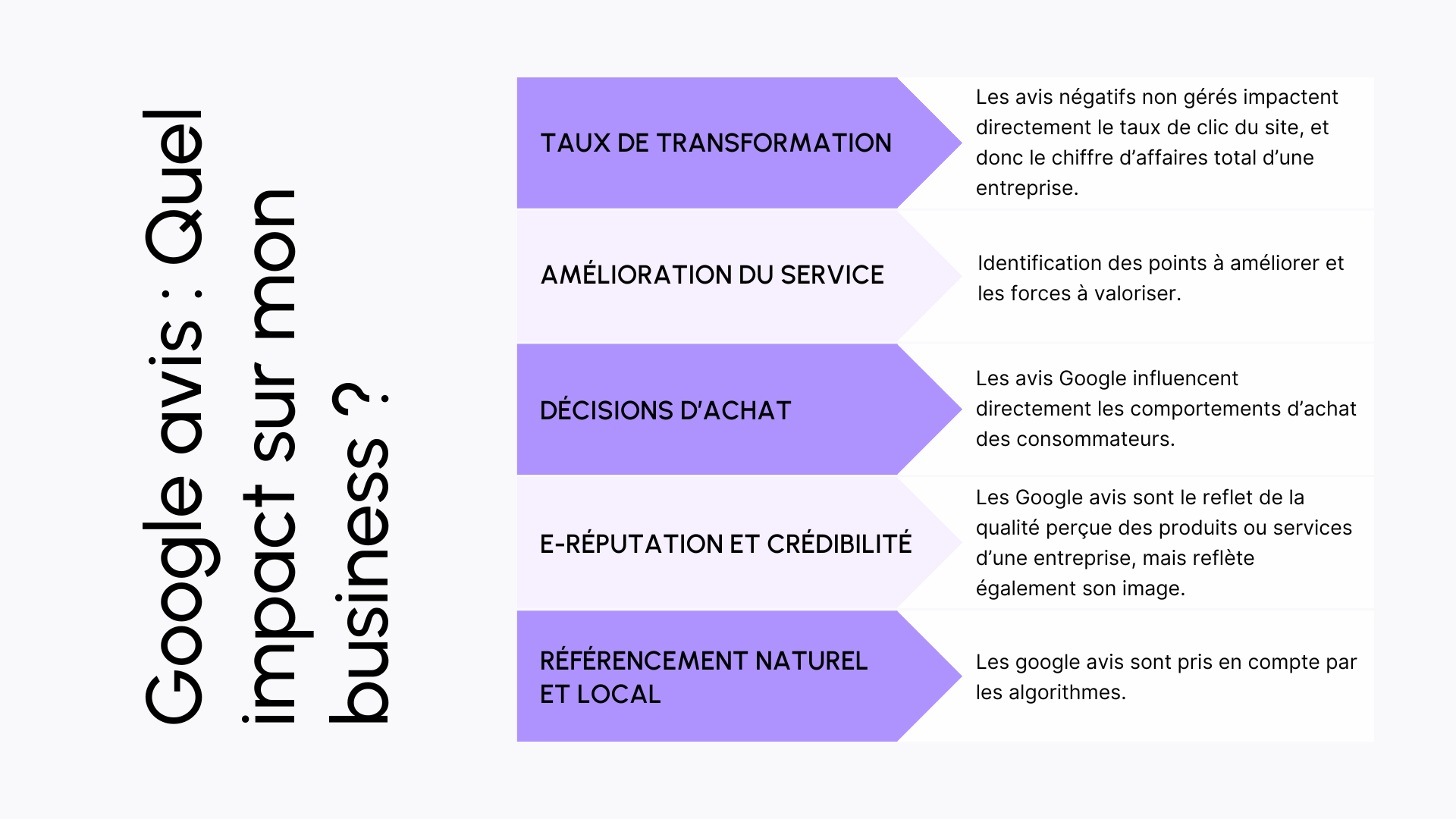 Google avis : quel impact sur mon business ?