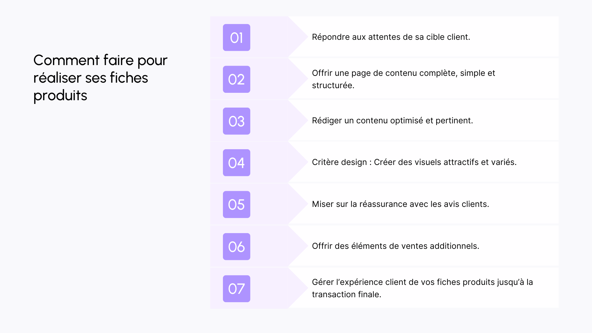 Comment faire pour réaliser ses fiches produits