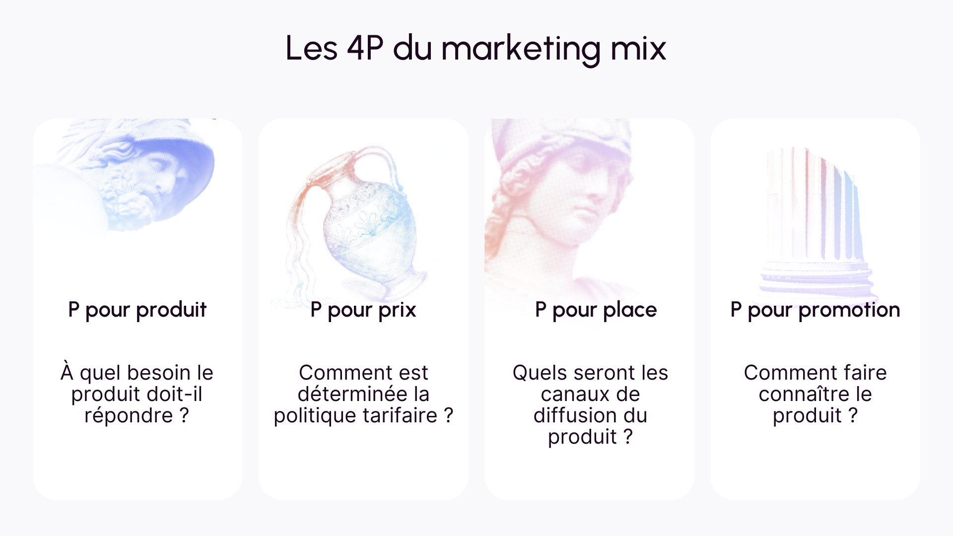 Les 4P du mix marketing