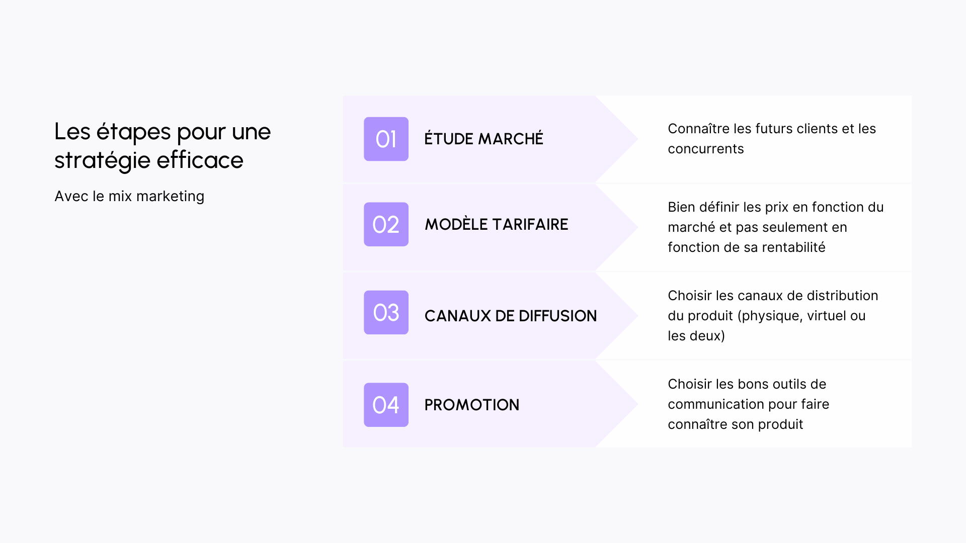 Les étapes pour une stratégie efficace avec le mix marketing