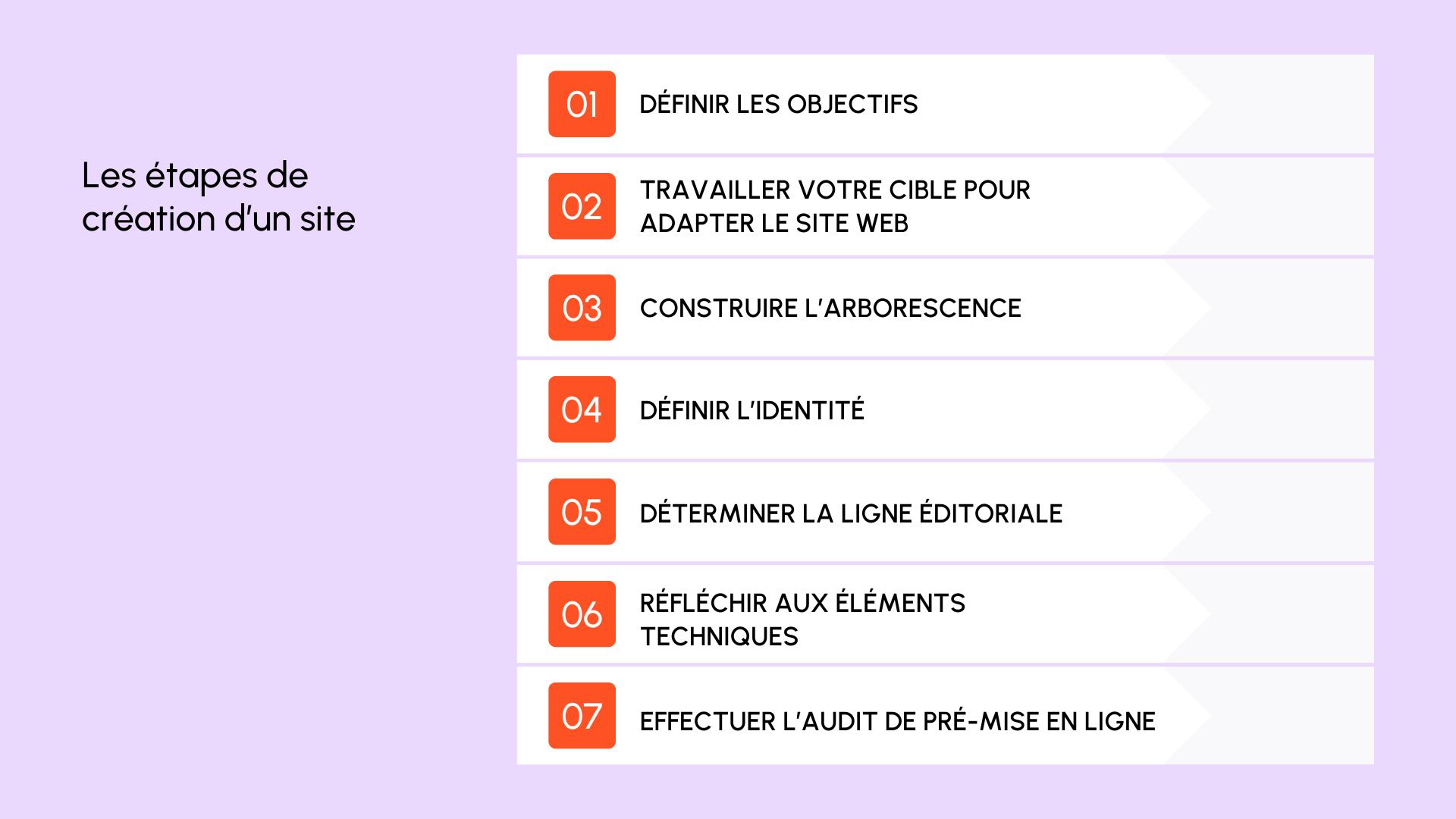 Les 7 étapes de création d'un site internet