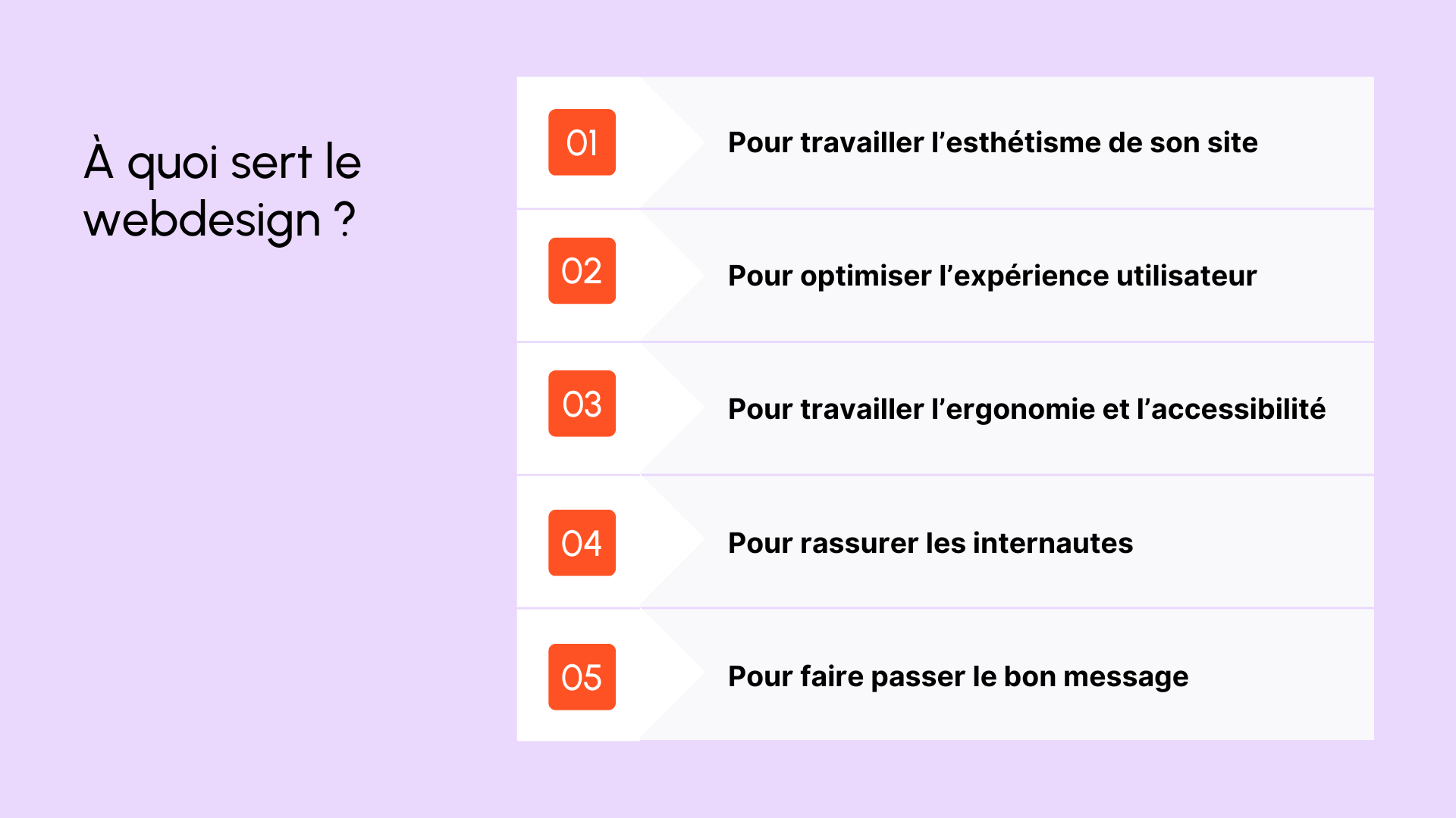 À quoi sert le webdesign ?