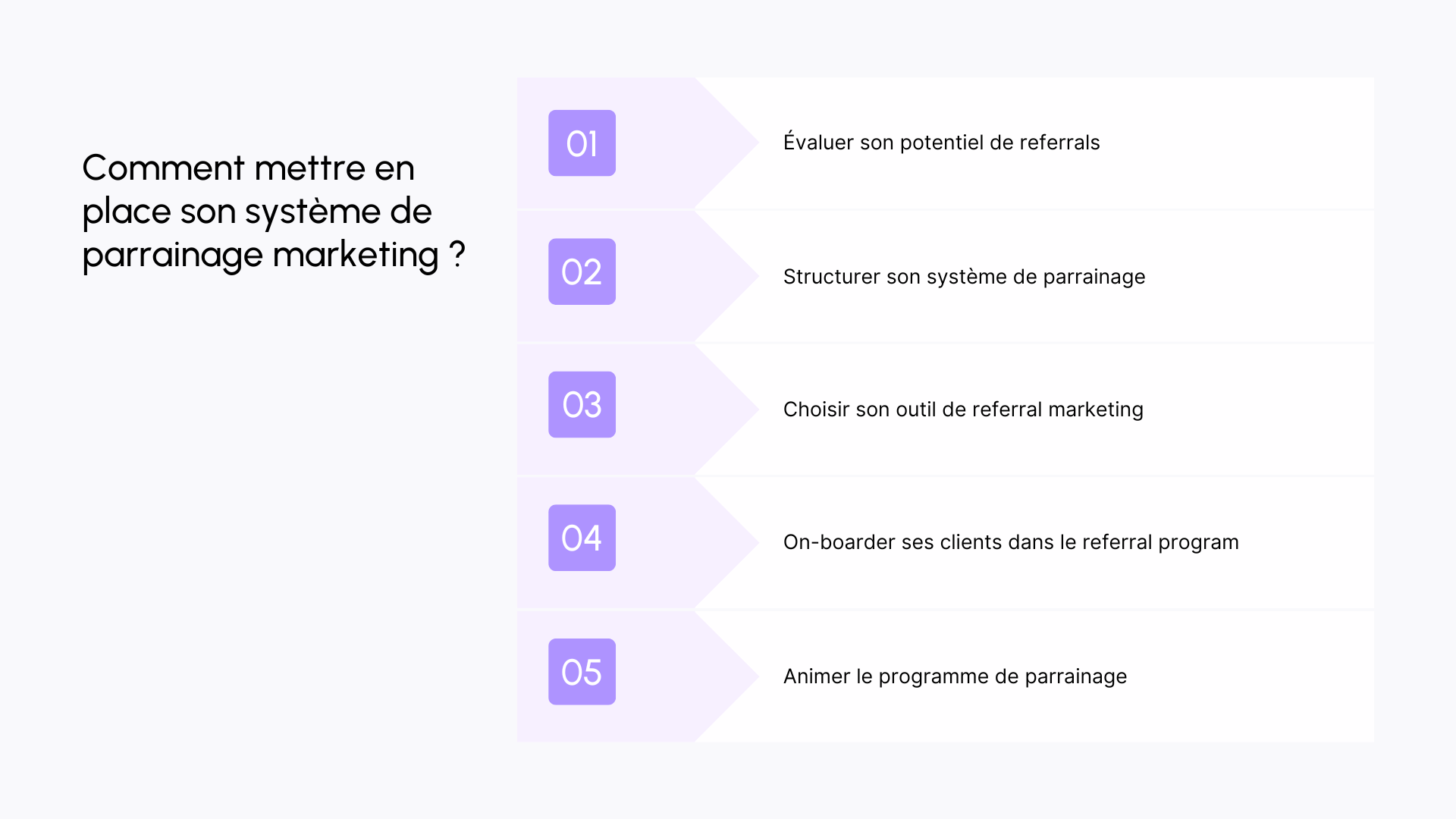 Infographie : Mettre en place son referral program