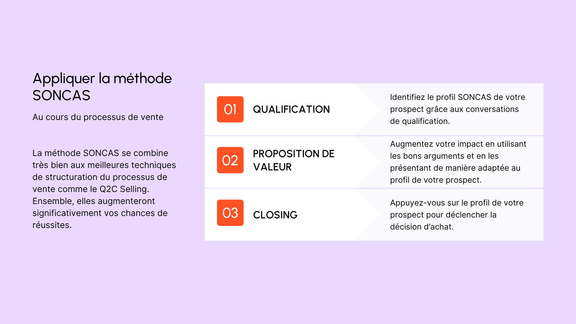 Infographie : Appliquer la méthode soncas au cours du processus de vente