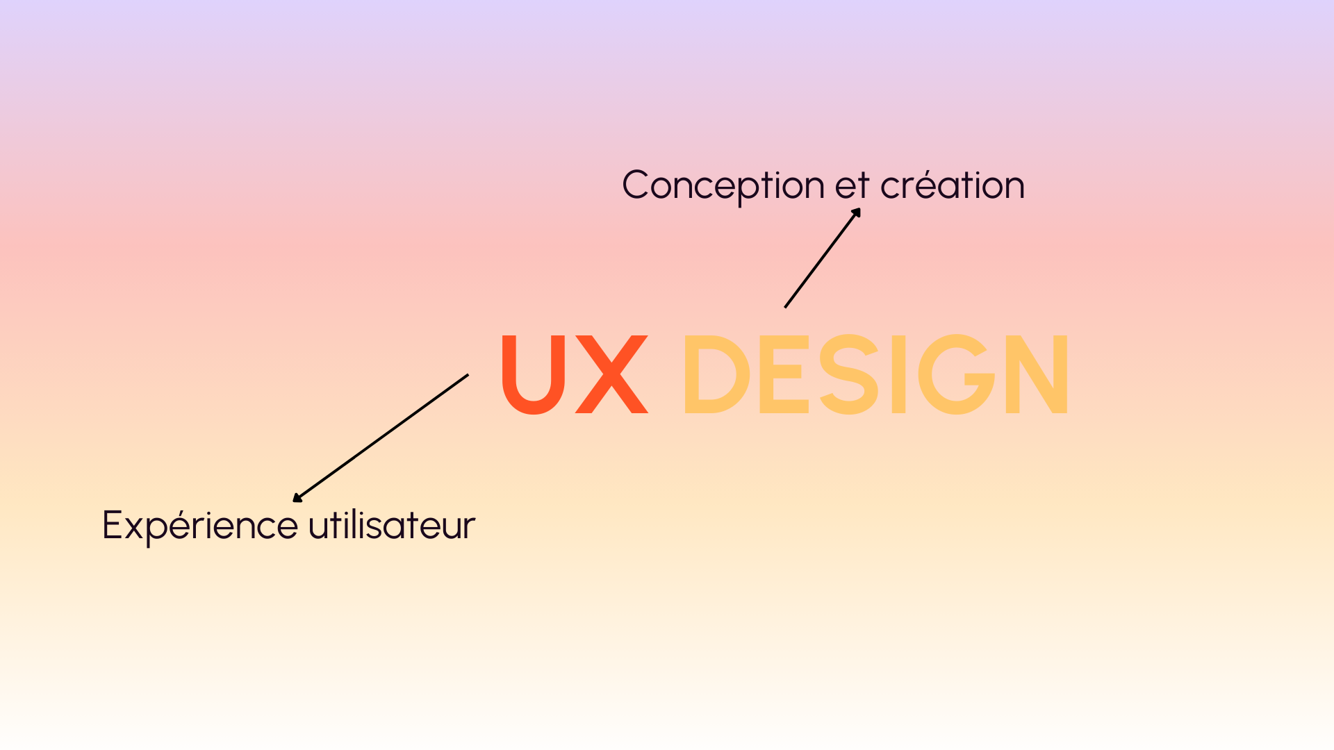 UX design