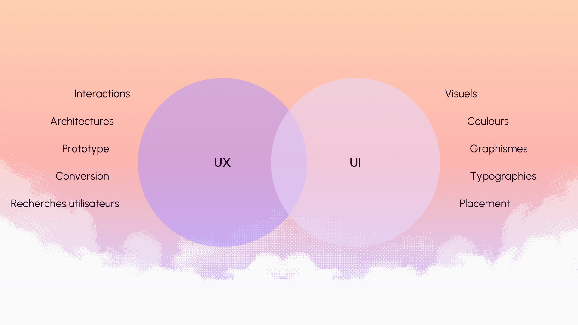 UX design vs UI design