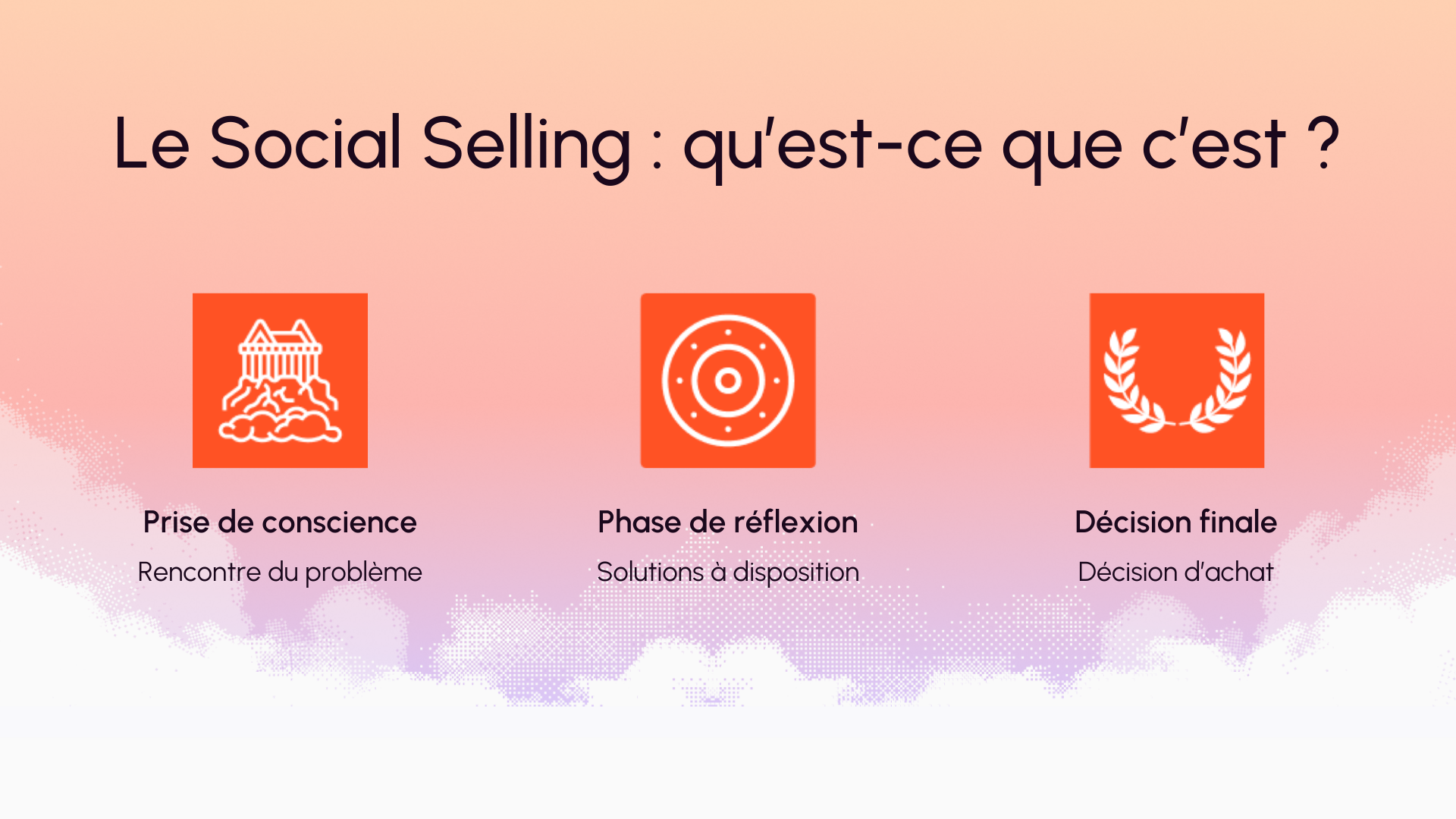 Le Social Selling : qu'est-ce que c'est ?