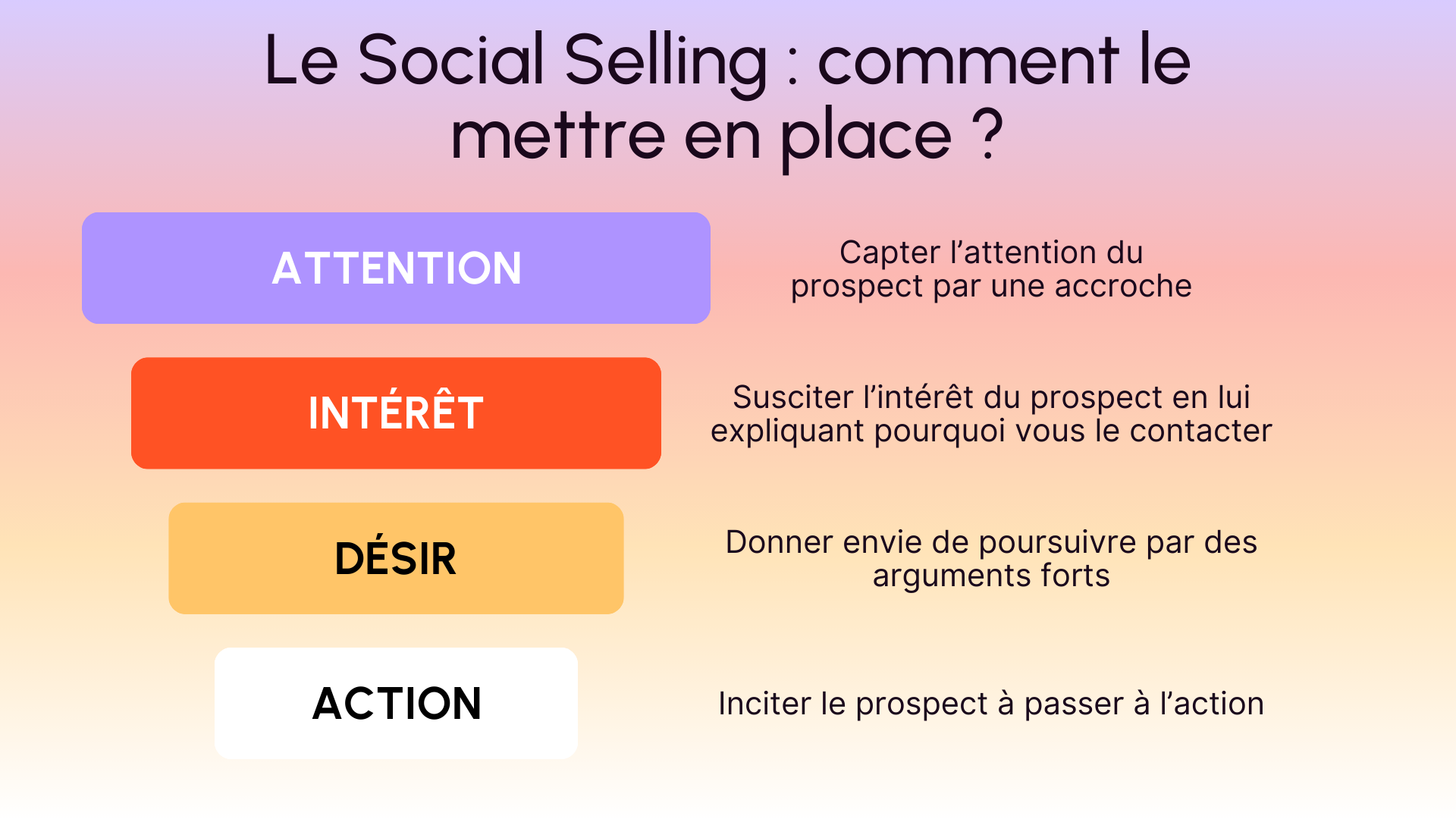 Social Selling AIDA