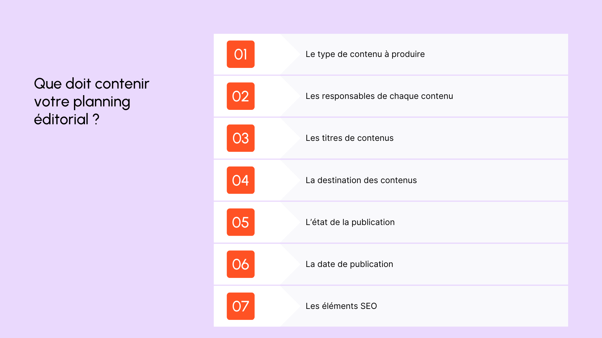 Infographie - que doit contenir un planning éditorial