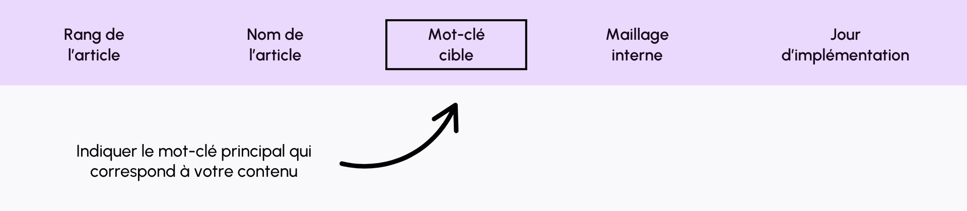 Exemple planning éditorial