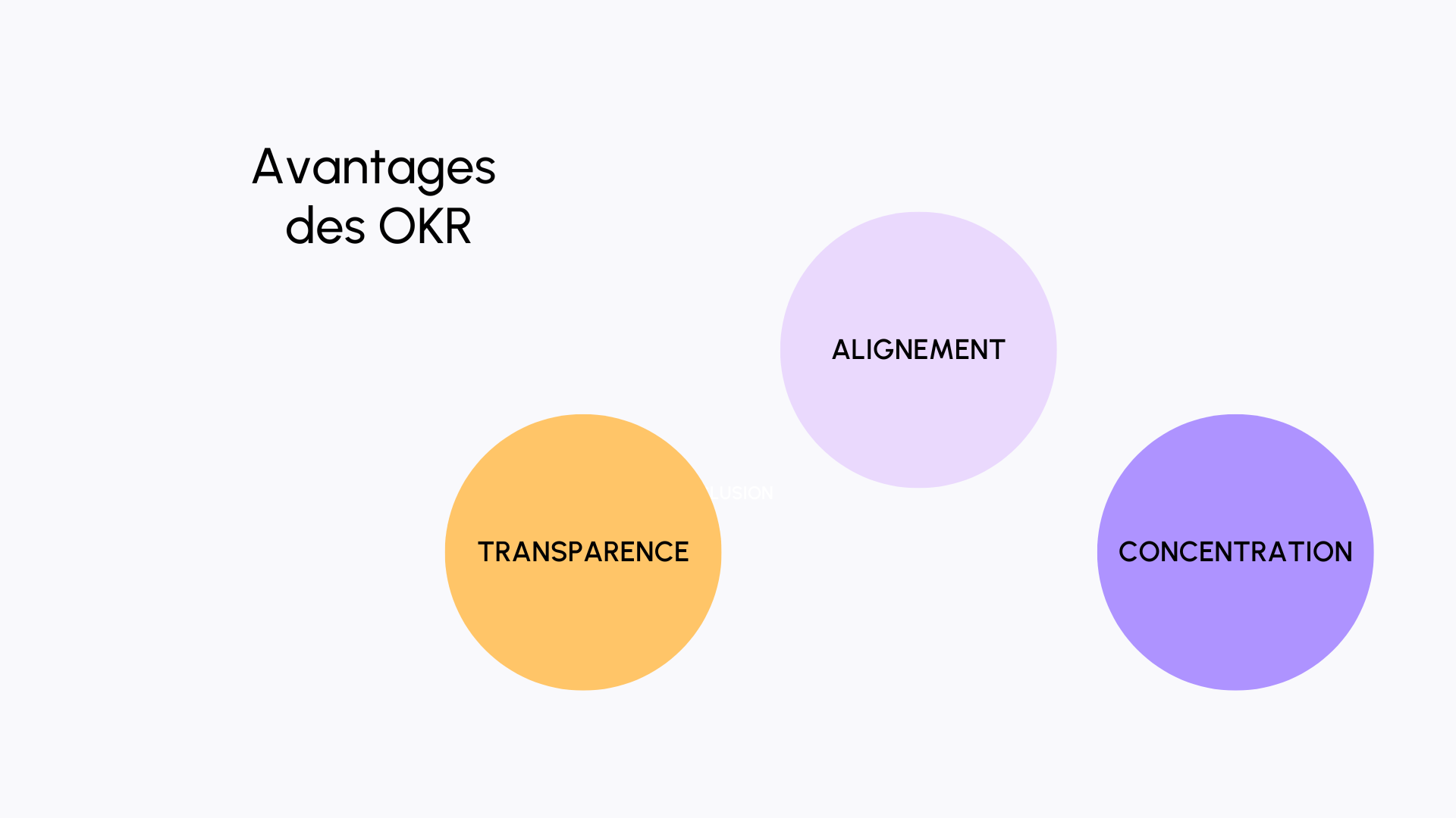 OKR : Avantages