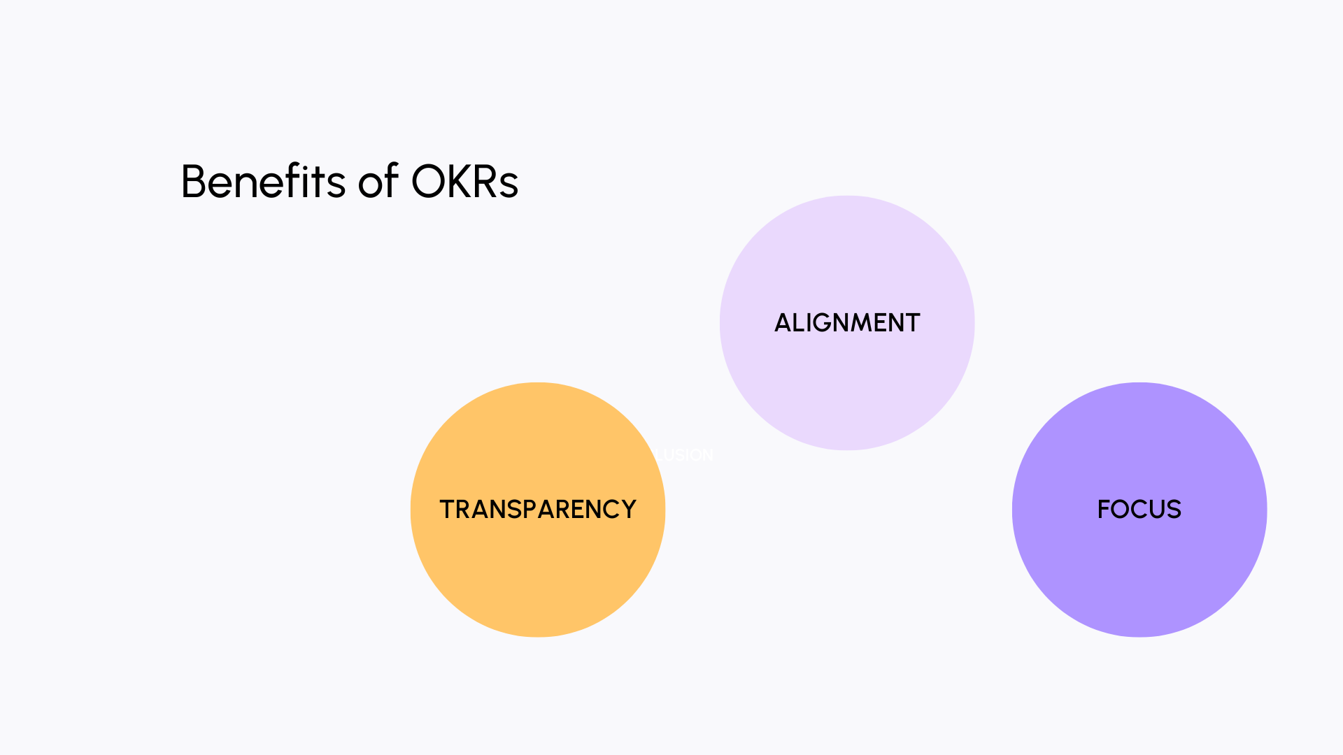 Benefits of OKRs