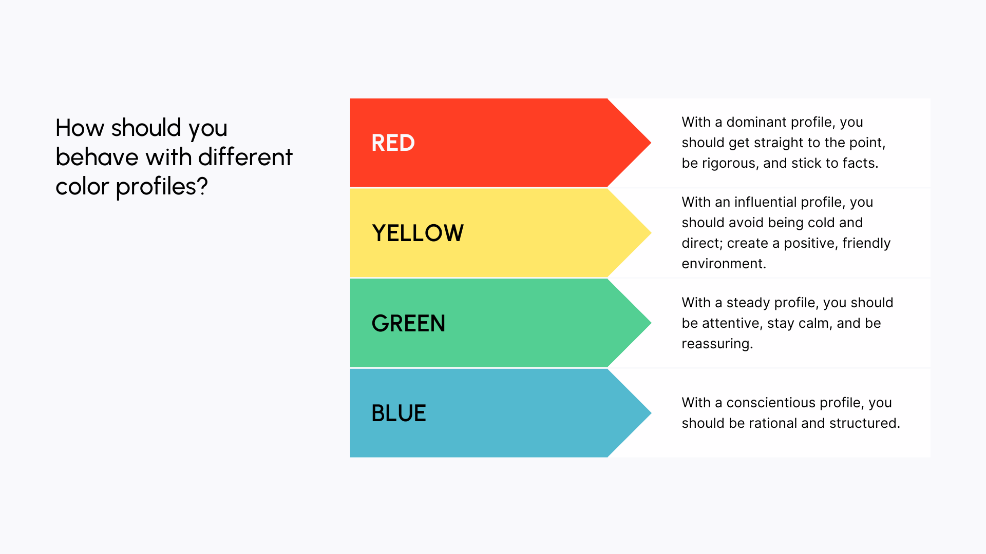 How should you behave with different color profiles ?