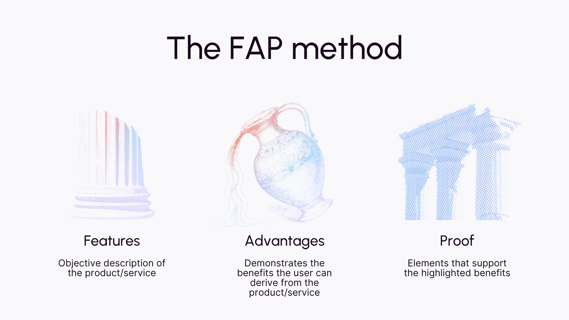 The FAP/CAB method