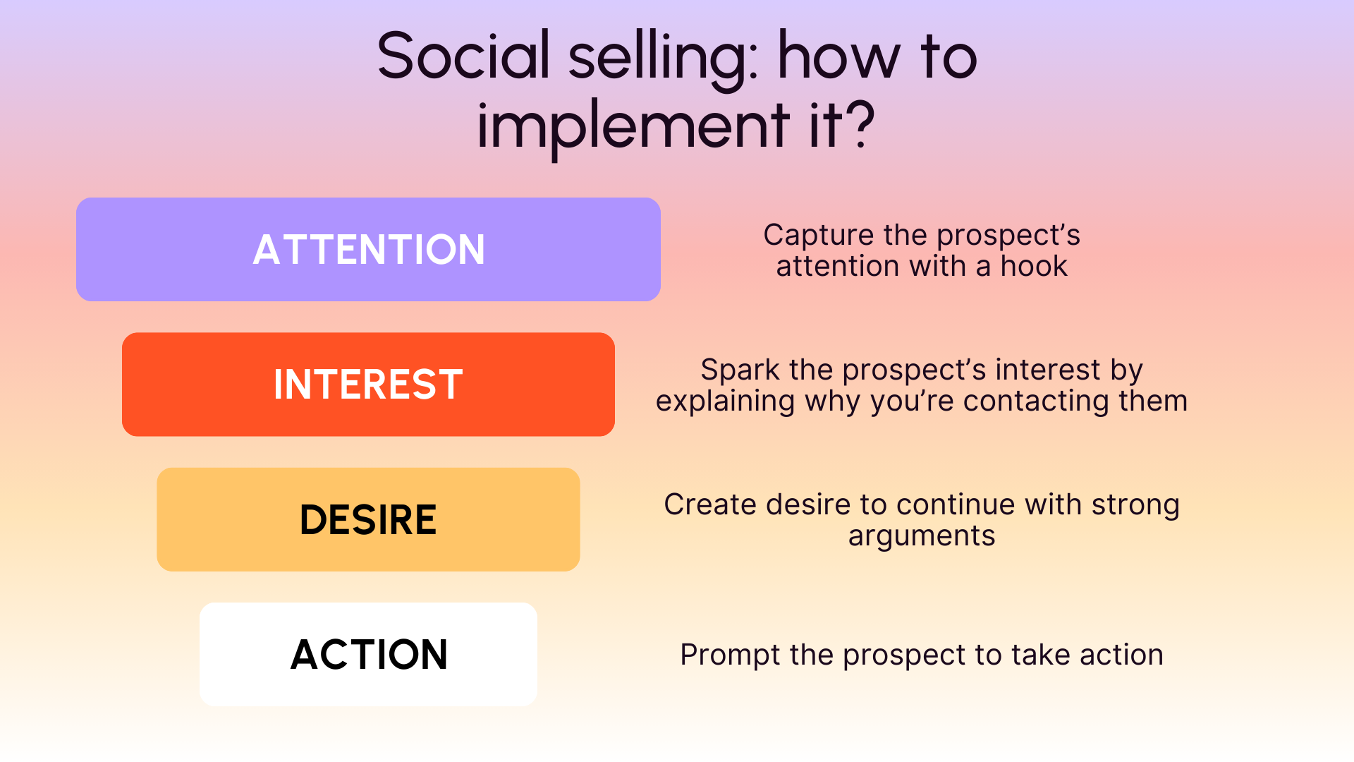 Social selling: how to implement it?