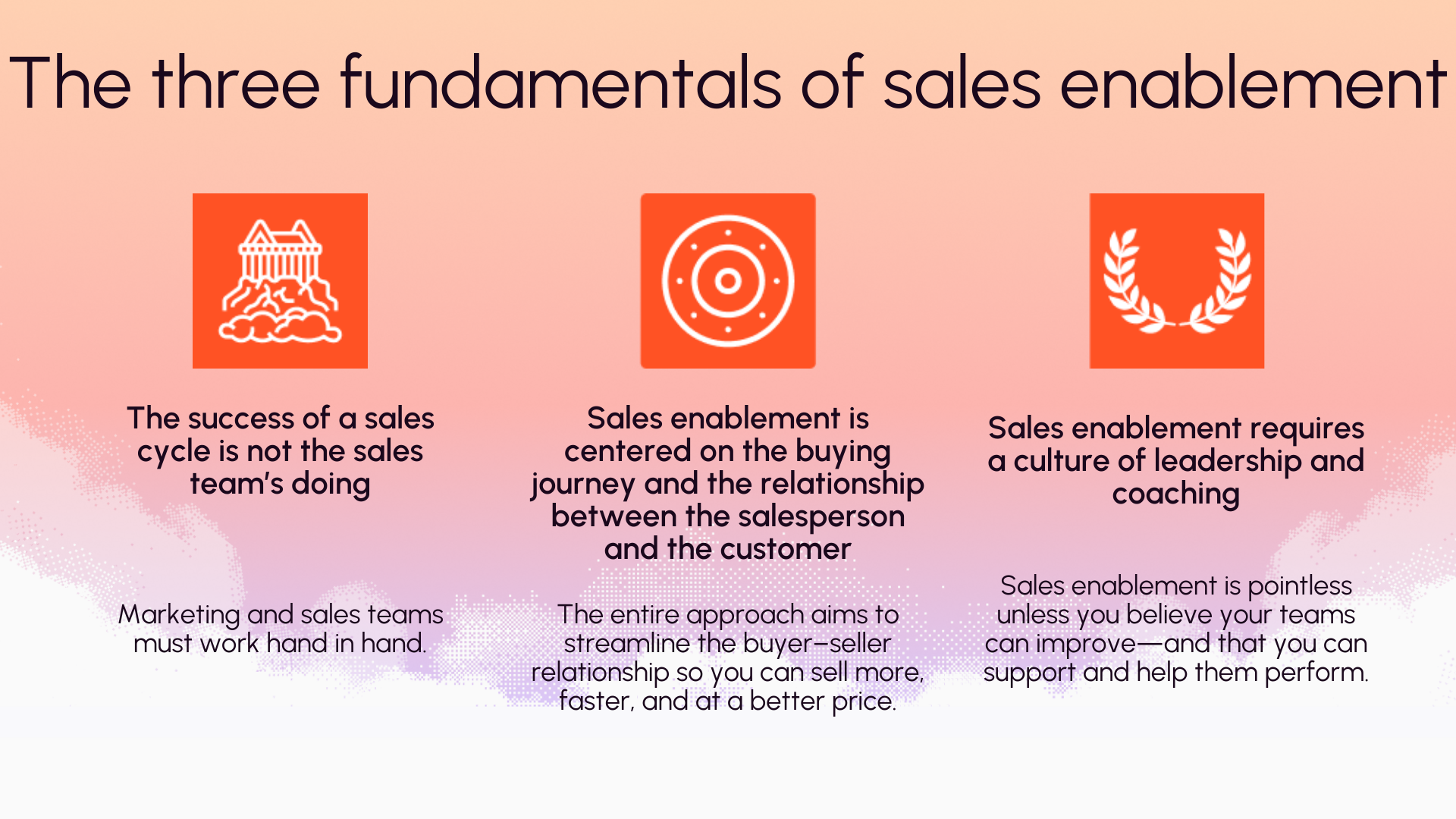 The 3 fundamentals of sales enablement