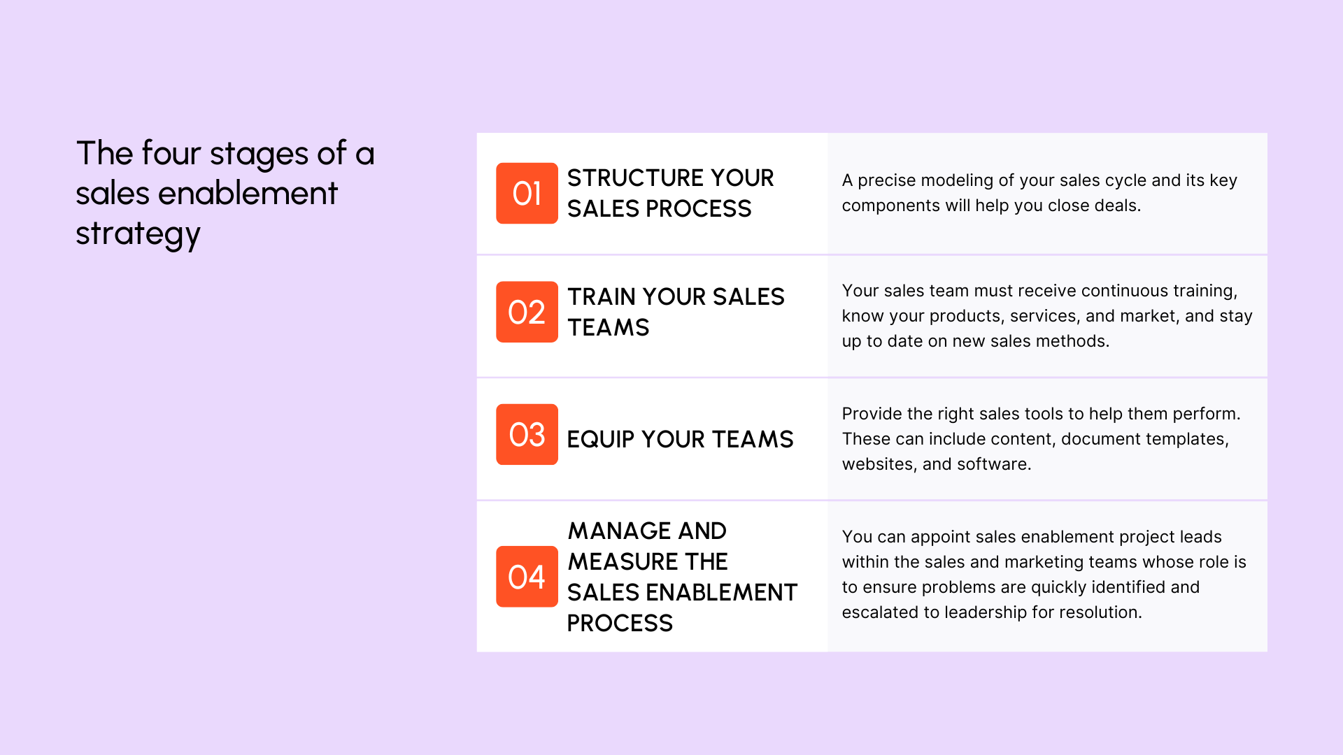 The 4 stages of a sales enablement strategy
